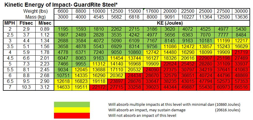 GuardRite Steel Safety Barrier Systems | Rite-Hite