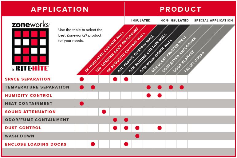 Industrial Curtain Walls