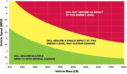 BLAST Rating Chart Sample