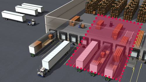 Automated areas 100' around the loading dock and inside the facility