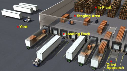 Loading dock virtual warehouse showing areas of the dock and inside facility