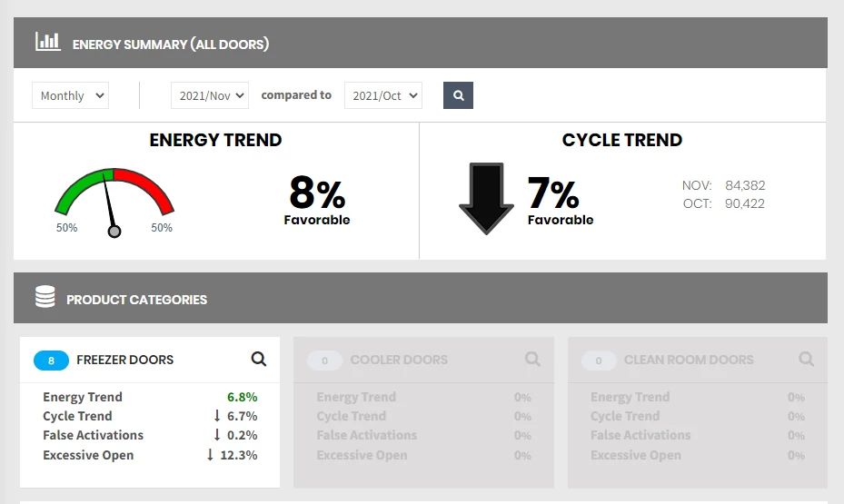 Energy Data & Analytics Summary Page