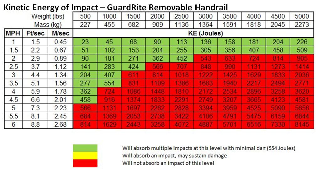 GuardRite Removable Handrail | Industrial Safety Gate | Rite-Hite
